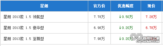 商用車之家 廣汽吉奧星朗 價(jià)格