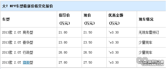 商用車之家 納智捷大7現(xiàn)金優(yōu)惠