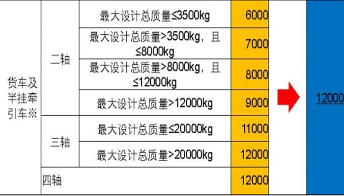 欄板式貨車、倉(cāng)柵式貨車的長(zhǎng)度繼續(xù)沿用2004版標(biāo)準(zhǔn)。