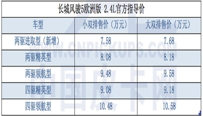 風(fēng)駿5價(jià)格表