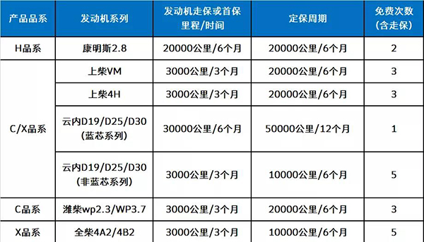 戰(zhàn)疫情 | 上汽躍進(jìn)售后服務(wù)為打贏疫情防控戰(zhàn)提供堅(jiān)強(qiáng)后勤保障 ...